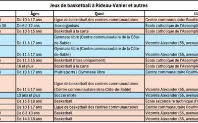 Sports gratuits pour jeunes à Rideau-Vanier