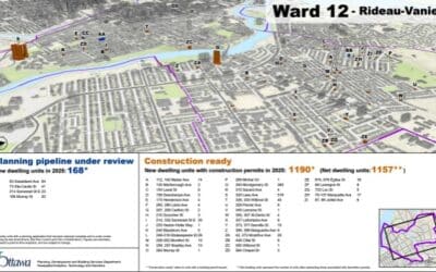 Housing starts in Ward 12
