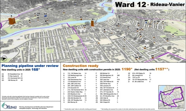 Housing starts in Ward 12